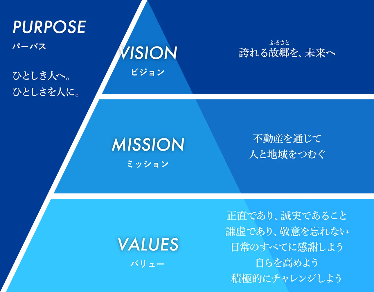 「山一の想い」イメージ